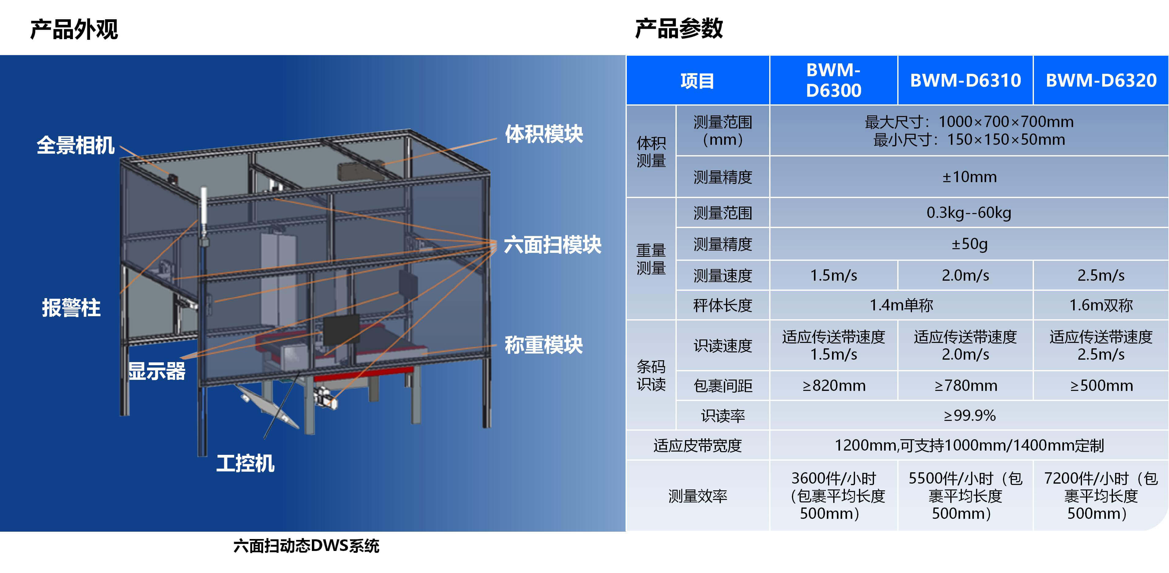 SNBC����ɨ��̬DWS��Ʒ����20250926 ��_03.jpg