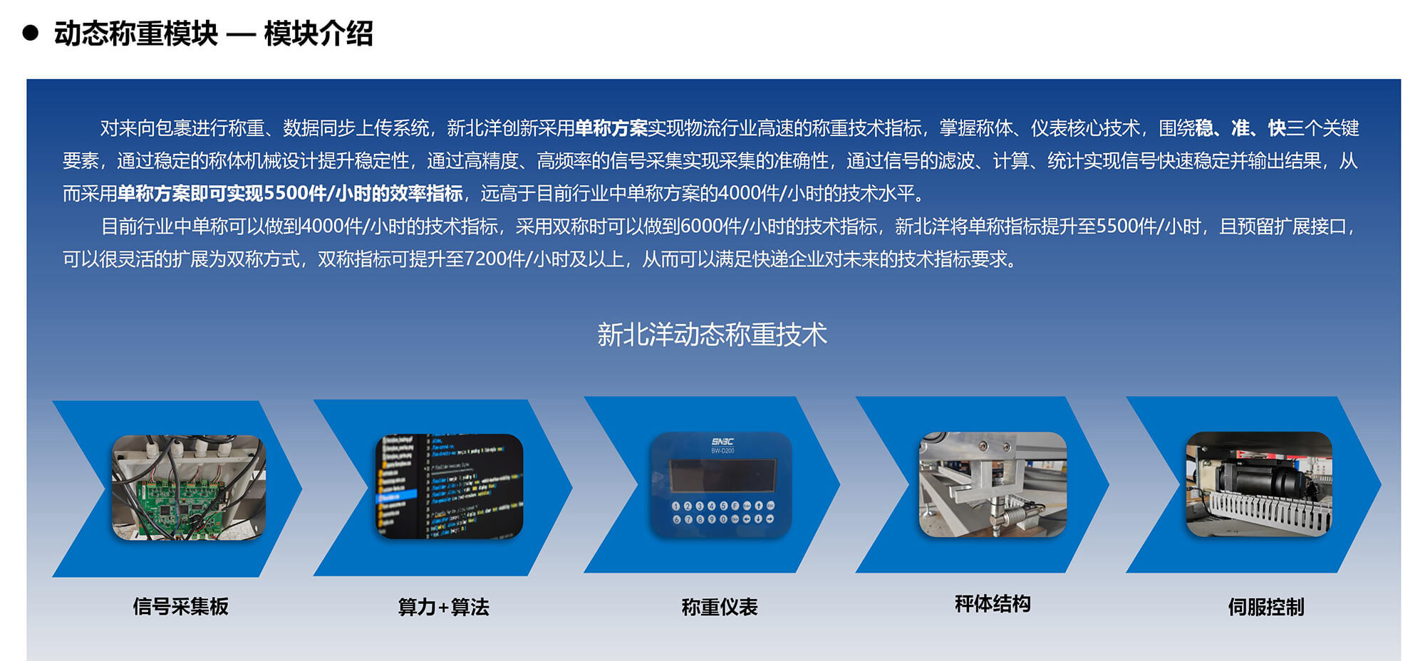 SNBC����ɨ��̬DWS��Ʒ����20250926 ��_07.jpg