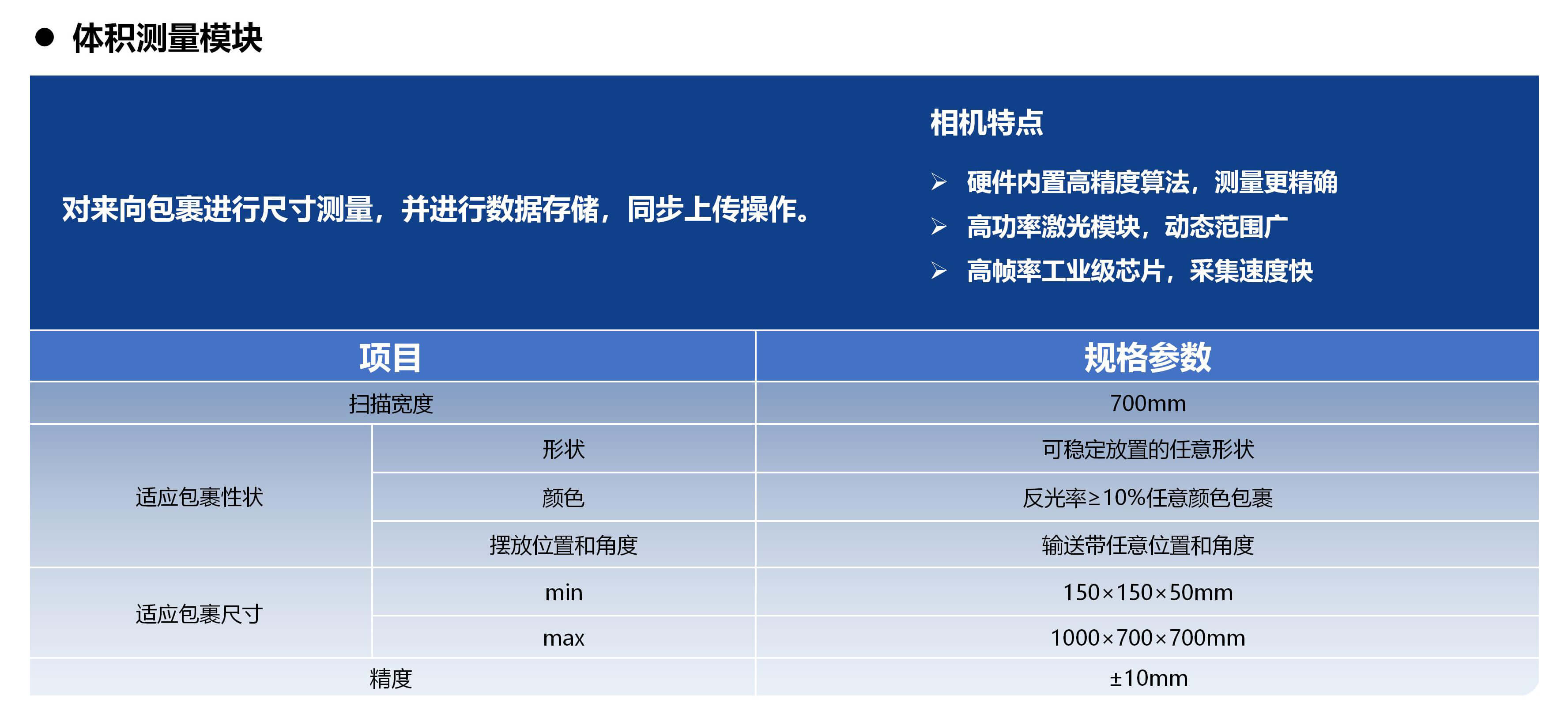 SNBC����ɨ��̬DWS��Ʒ����20250926 ��_11.jpg